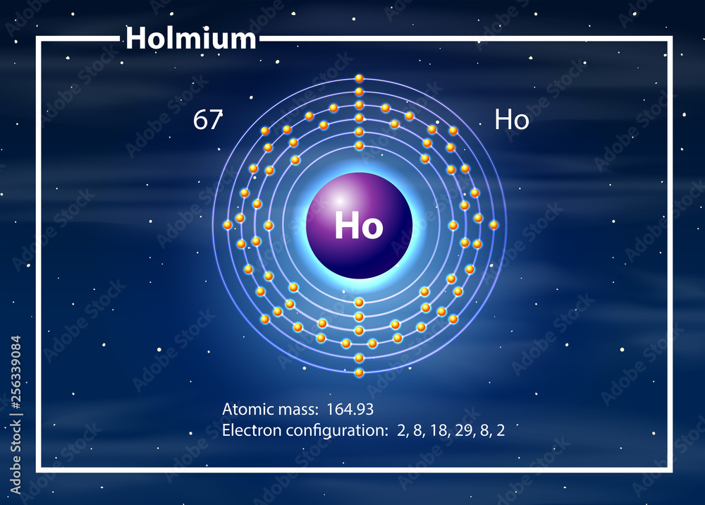 Holminum atom diagram concept Holminum atom diagram concept