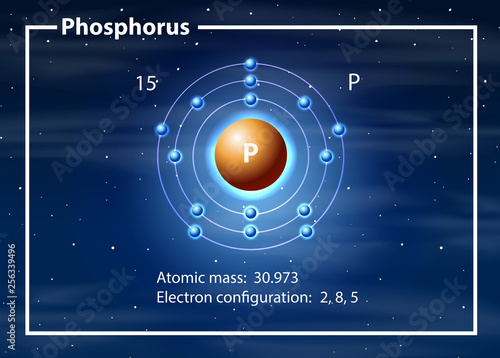 Phosphorus atom diagram concept