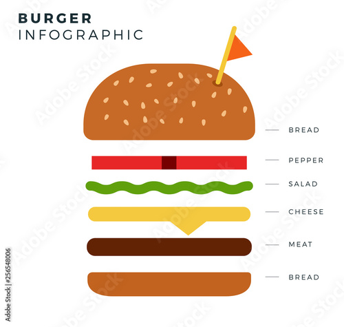 Burger recipe with bread, pepper, salad, cheese, meat