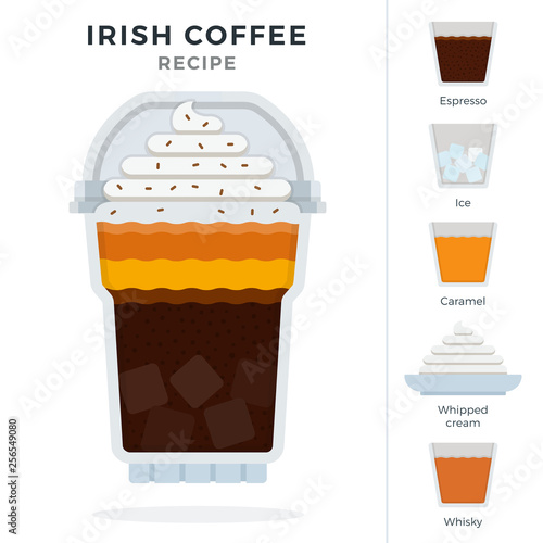 Irish Ice Coffee recipe in plastic cocktail glass with dome lid vector flat isolated