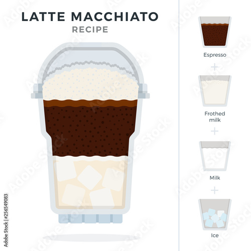 Latte Macchiato ice coffee recipe in plastic cocktail glass with dome lid vector flat isolated