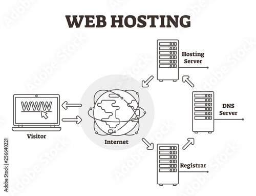 Web hosting diagram vector illustration. BW labeled outlined server scheme.