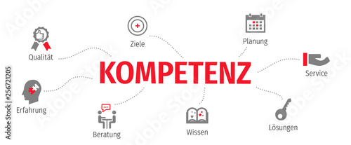 Banner Kompetenz mit ikone