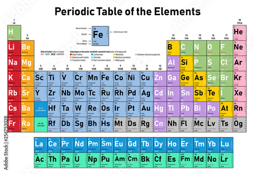 Colorful Periodic Table of the Elements - shows atomic number, symbol, name, atomic weight, electrons per shell, state of matter and element category