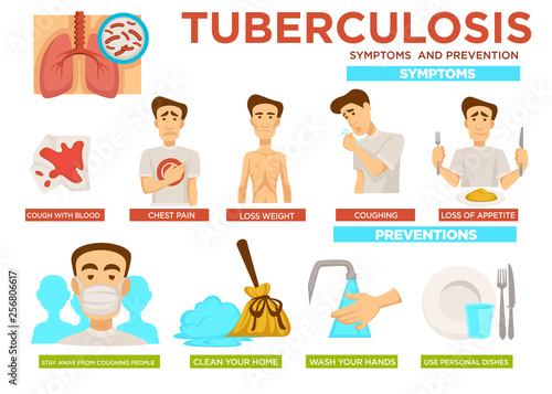 Tuberculosis symptoms and measures infographics information for patients