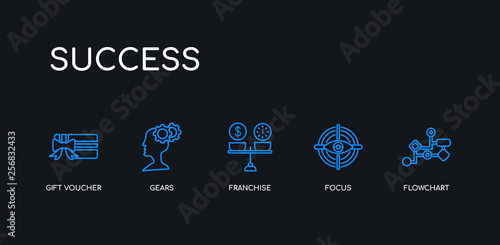 5 outline stroke blue flowchart, focus, franchise, gears, gift voucher icons from success collection on black background. line editable linear thin icons.