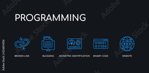 5 outline stroke blue website, binary code, biometric identification, blogging, broken link icons from programming collection on black background. line editable linear thin icons.