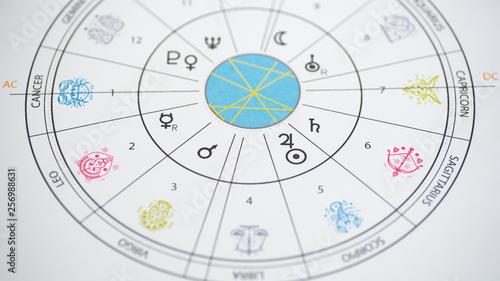 Horoskop photo