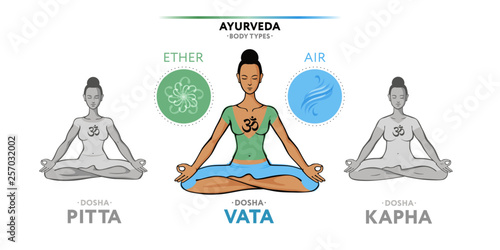Vata dosha - type of woman body. Illustration with elements of Ether and Air. Used in yoga, Ayurveda, Hinduism.