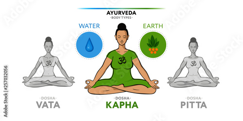 Kapha dosha - type of woman body. Illustration with elements of Water and Earth. Used in yoga, Ayurveda, Hinduism.