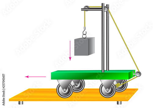 A physical experiment with the trolley that moves is the result of converting the potential and kinetic energy.