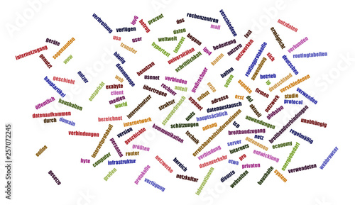 Internet - Wortwolke - Wordcloud