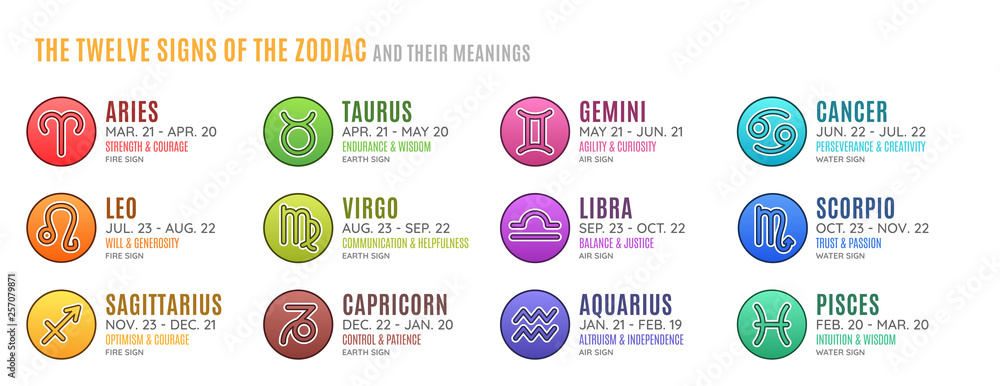 Fototapeta premium The Twelve Astrological Signs of the Zodiac and their Meanings - Horoscope