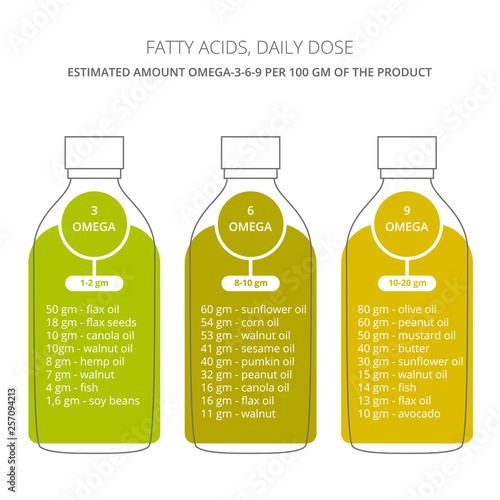 Omega fatty acids bottle vector