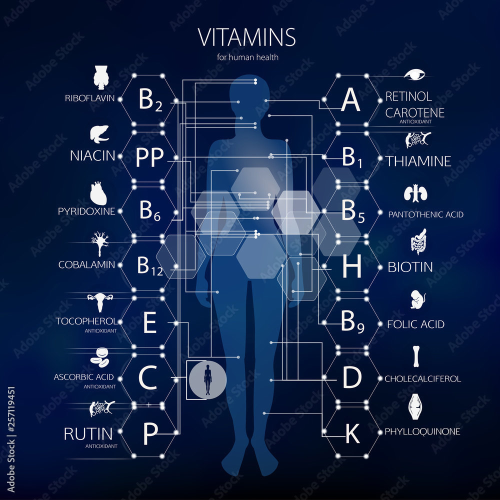 Vitamins for human health.