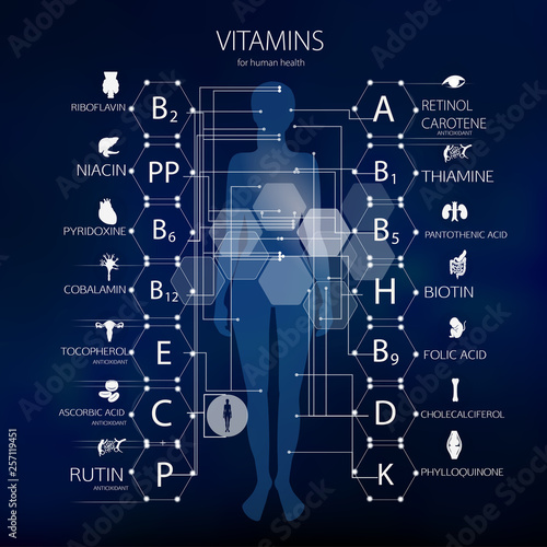 Vitamins for human health.