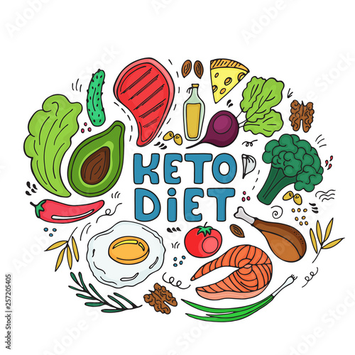 Keto paleo diet hand drawn banner. Ketogenic low carb and protein, high fat. Healthy food in doodle style
