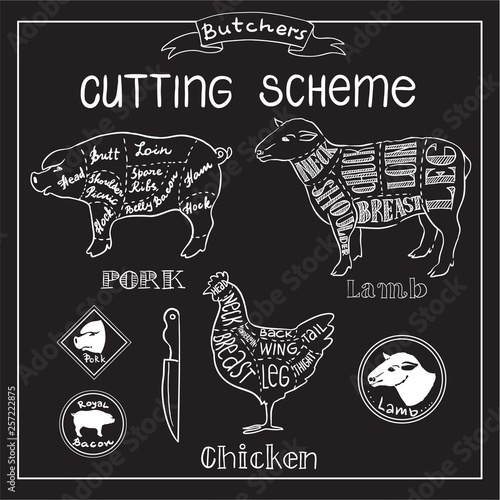 Butchers shop.