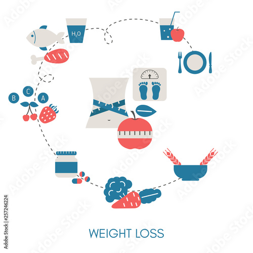 Healthy Lifestyle concept