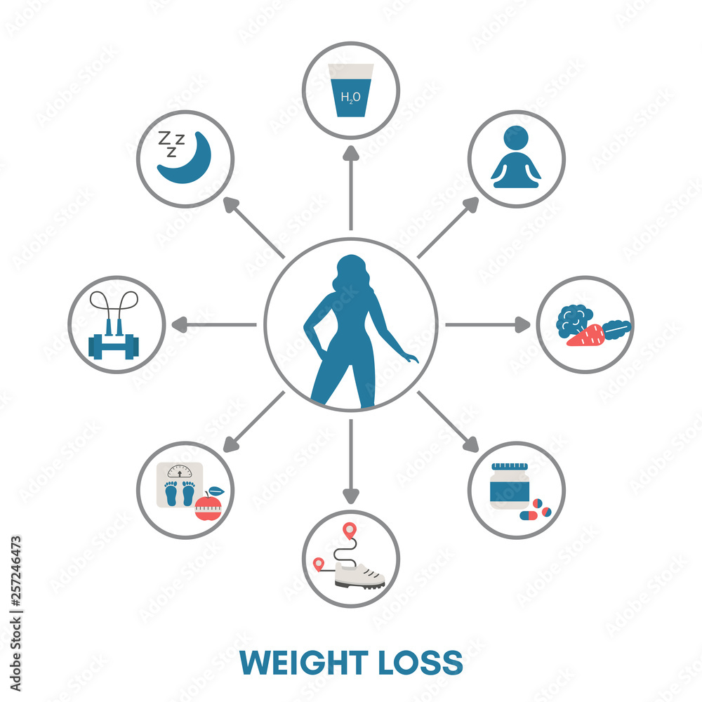 Healthy Lifestyle concept Healthy Lifestyle concept