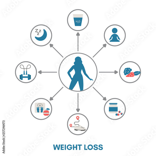 Healthy Lifestyle concept