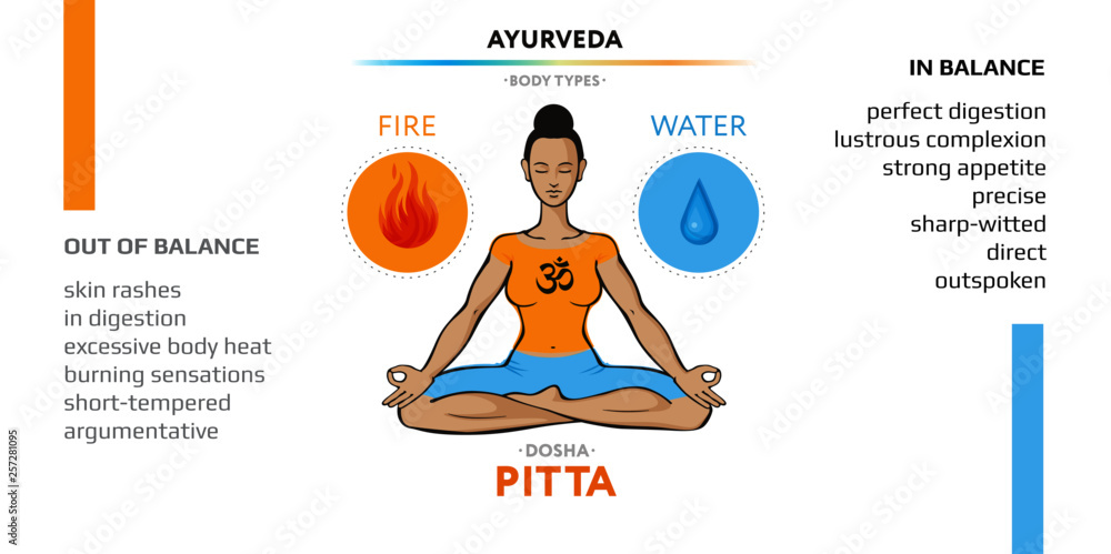 Fototapeta premium Pitta dosha - ayurvedic physical constitution of human body type. Editable vector illustration with symbols of ether and air and characterizations of vicriti. Used in yoga, Ayurveda, Hinduism.