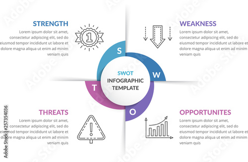SWOT Analysis Diagram