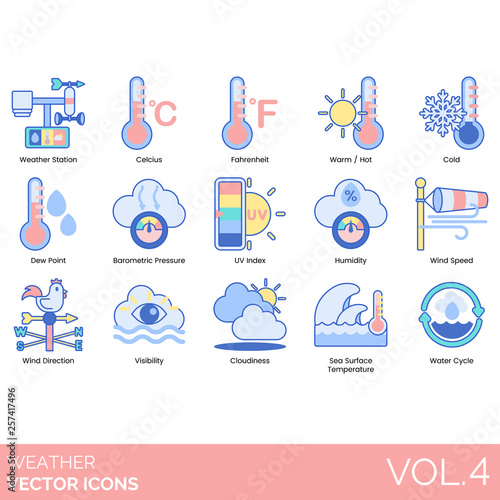 Weather icons including station, celsius, fahrenheit, warm, hot, cold, dew point, barometric pressure, UV index, humidity, wind speed, direction, visibility, cloudiness, sea surface temperature, cycle
