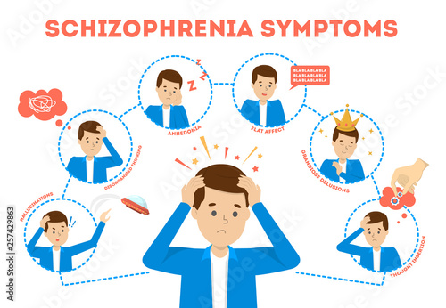 Schizophrenia symptoms. Mental health disease signs illustration