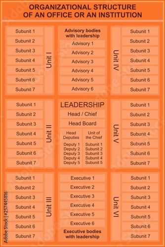 Исходные имена: Organizational structure table in orange 1