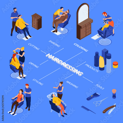 Isometric Barbershop Flowchart
