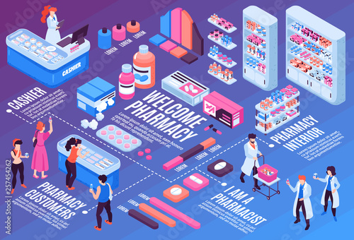 Pharmacy Isometric Flowchart