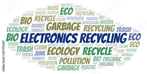 Electronics Recycling word ...