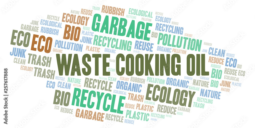 Waste Cooking Oil word cloud.