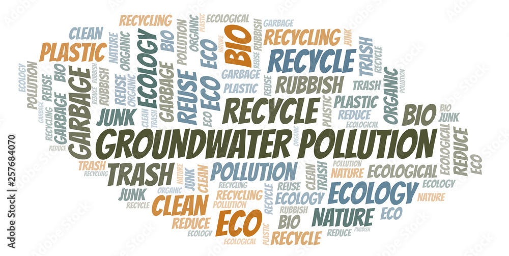 Groundwater Pollution word cloud.