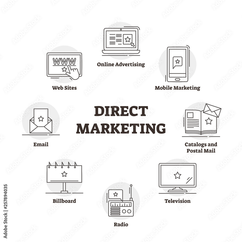 Direct marketing vector illustration. Outlined symbolic labeled advertising