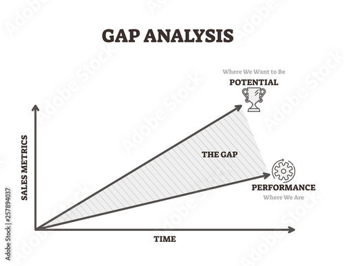 Gap analysis vector illustration. Time and sales potential performance line