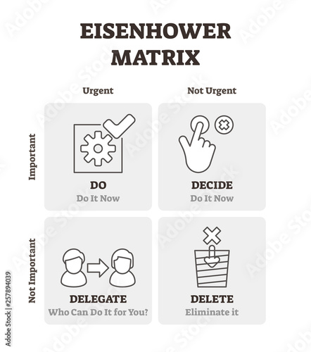 Eisenhower matrix vector illustration. Outlined time management plan scheme