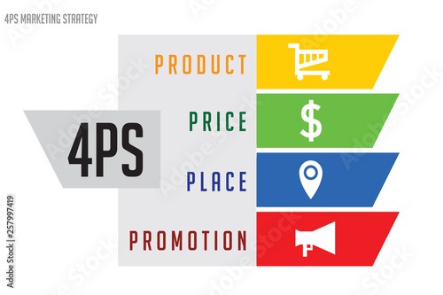 4ps marketing strategy info graphic