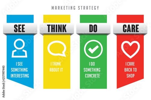 see think do care marketing strategy photo