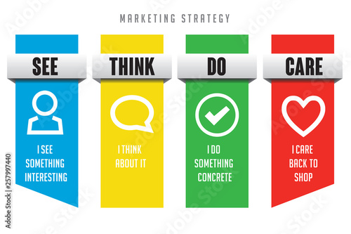 see think do care marketing strategy