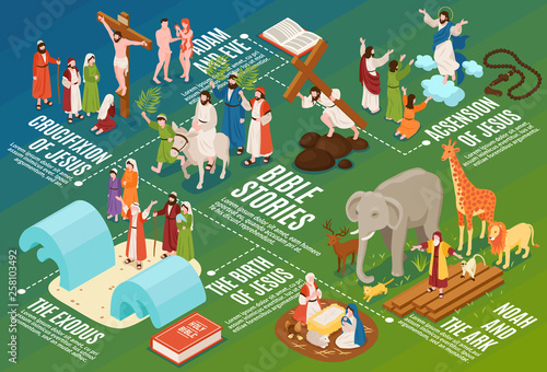 Isometric Bible Stories Flowchart