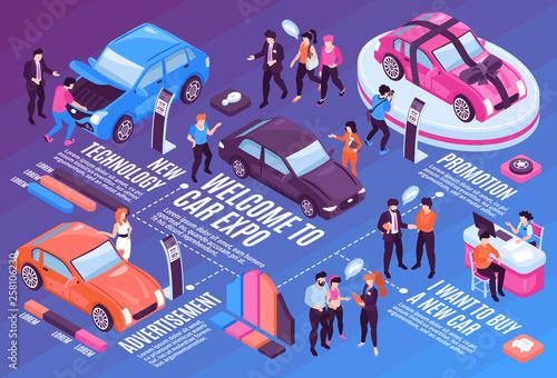 Isometric Car Showroom Flowchart