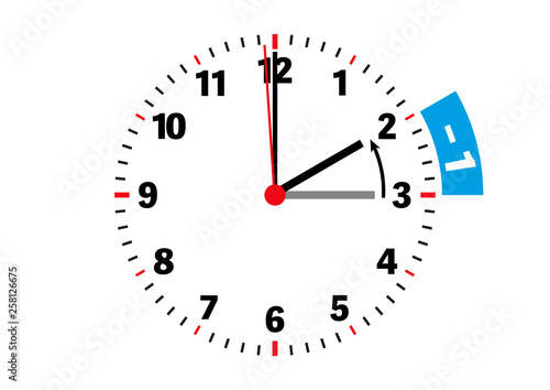 end of daylight saving time adjust clock backward in fall