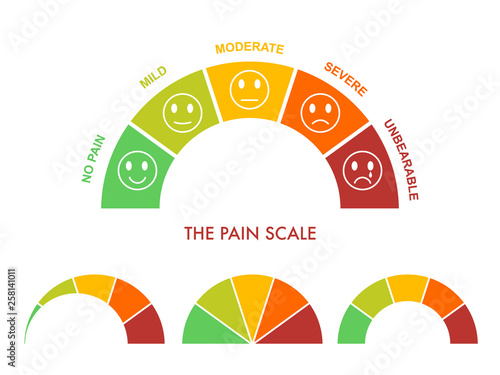 Pain measurement scale 0 to 5, mild to severe. Assessment medical tool. Arch chart indicate pain stages and evaluate suffering.Emotional faces with smile,neutral and sad. Vector illustration clipart