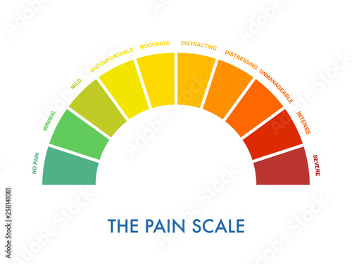 Pain measurement scale 0 to 10, mild to intense and severe. Assessment medical tool. Arch chart indicates pain stages and evaluate suffering. Vector illustration clipart