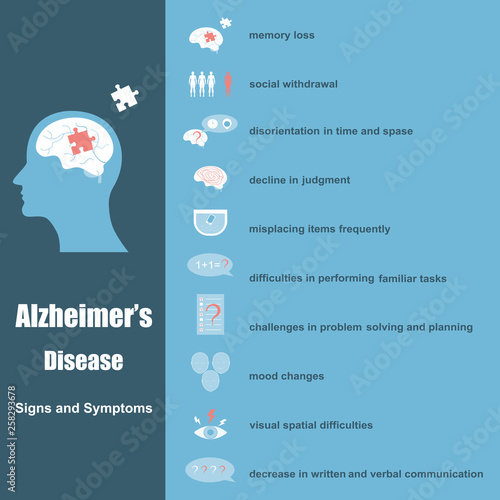 signs and symptoms of alzheimer's disease
