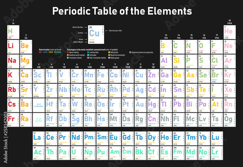 Colorful Periodic Table of the Elements - shows atomic number, symbol, name, atomic weight, electrons per shell, state of matter and element category