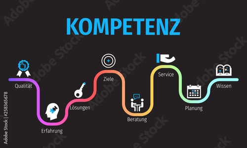 Banner Kompetenz mit ikone