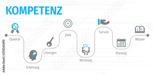 Banner Kompetenz mit ikone